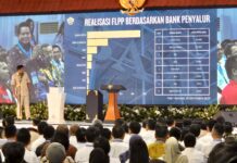 BRI Region 7 Jakarta 2 Hadiri Acara Akad Massal 26.000 KPR FLPP dan Serah Terima Kunci bersama Presiden RI